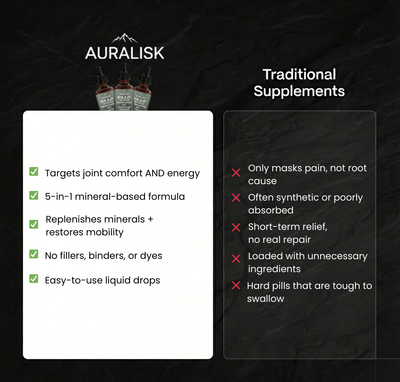 Joint Support Shilajit Drops – 5-in-1 Formula