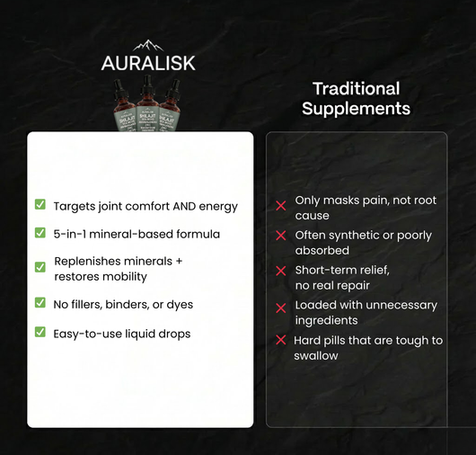 Joint Support Shilajit Drops – 5-in-1 Formula