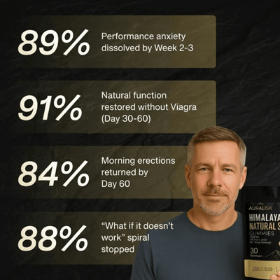 Auralisk Natural Shilajit Gummies