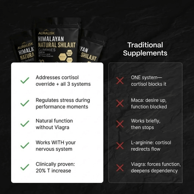 Auralisk Natural Shilajit Gummies