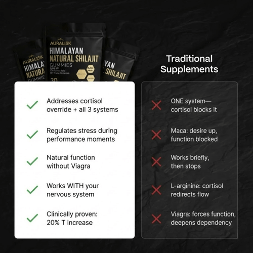 Auralisk Natural Shilajit Gummies
